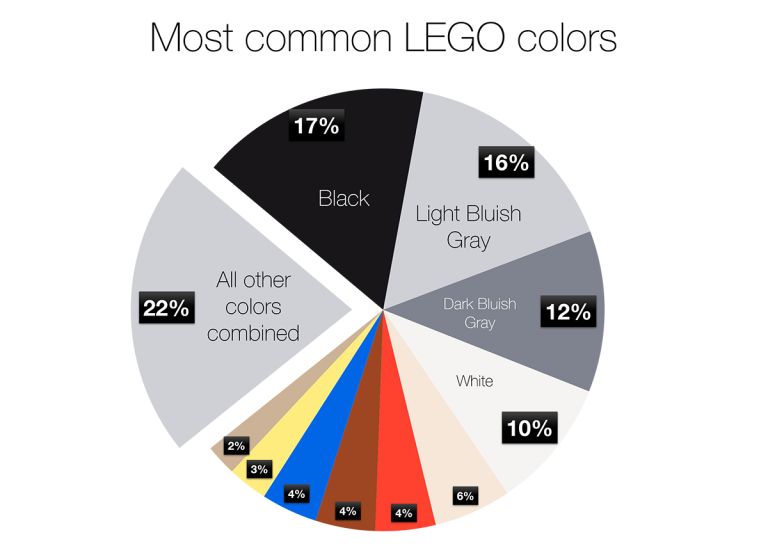 Understanding the LEGO brick selection BRICK ARCHITECT