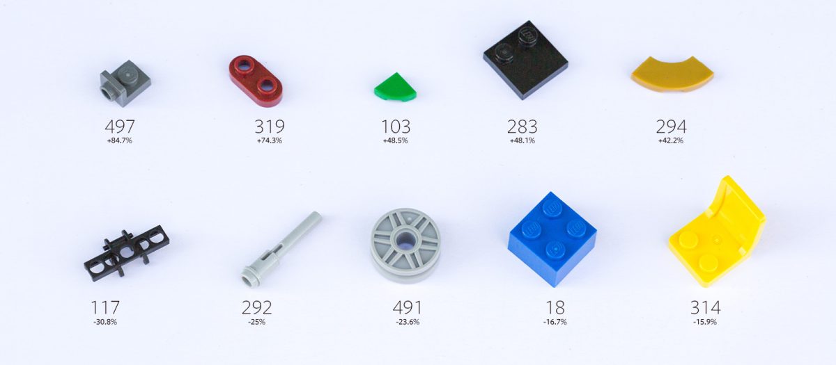 2019 Most Common LEGO Parts BRICK ARCHITECT