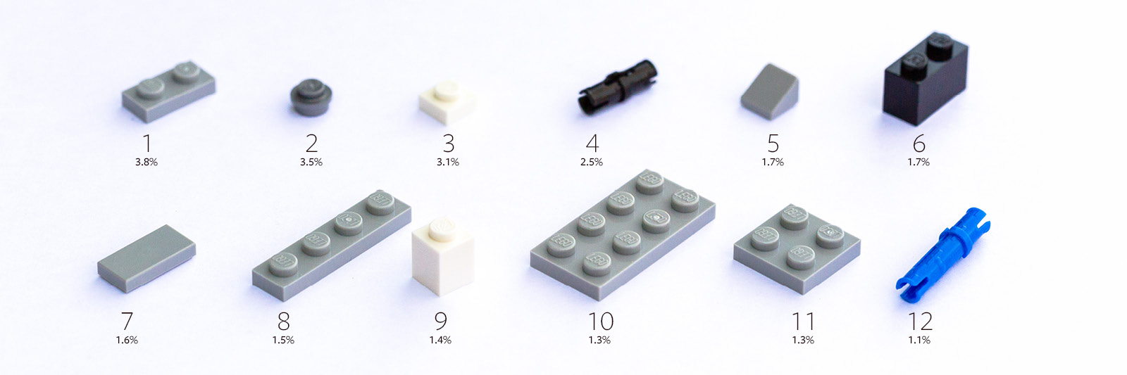 No 3023 Dark Bluish Gray Plate 1 x 2 LEGO Parts QTY 15 