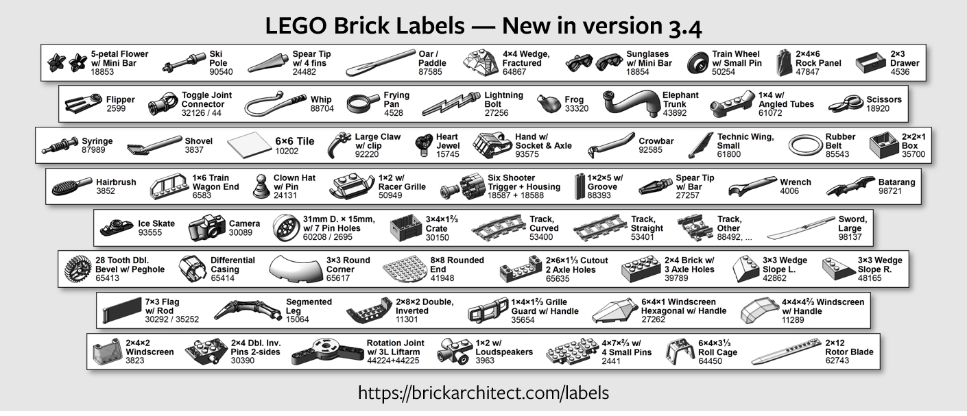 all types of lego pieces