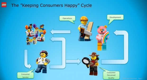 The "Keeping Customers Happy" Cycle