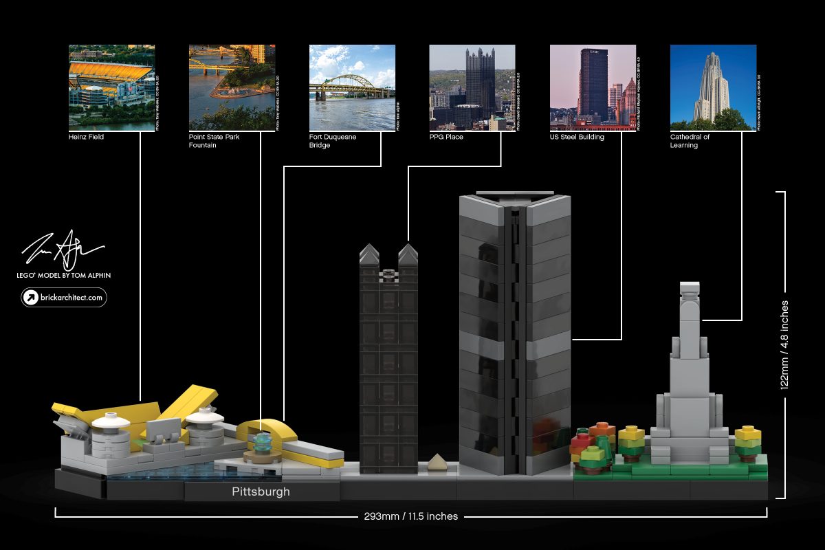 Render of final model with each of the landmarks labeled.