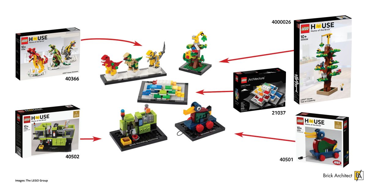 #40563 Tribute to LEGO House is based on these five LEGO House exclusive sets.