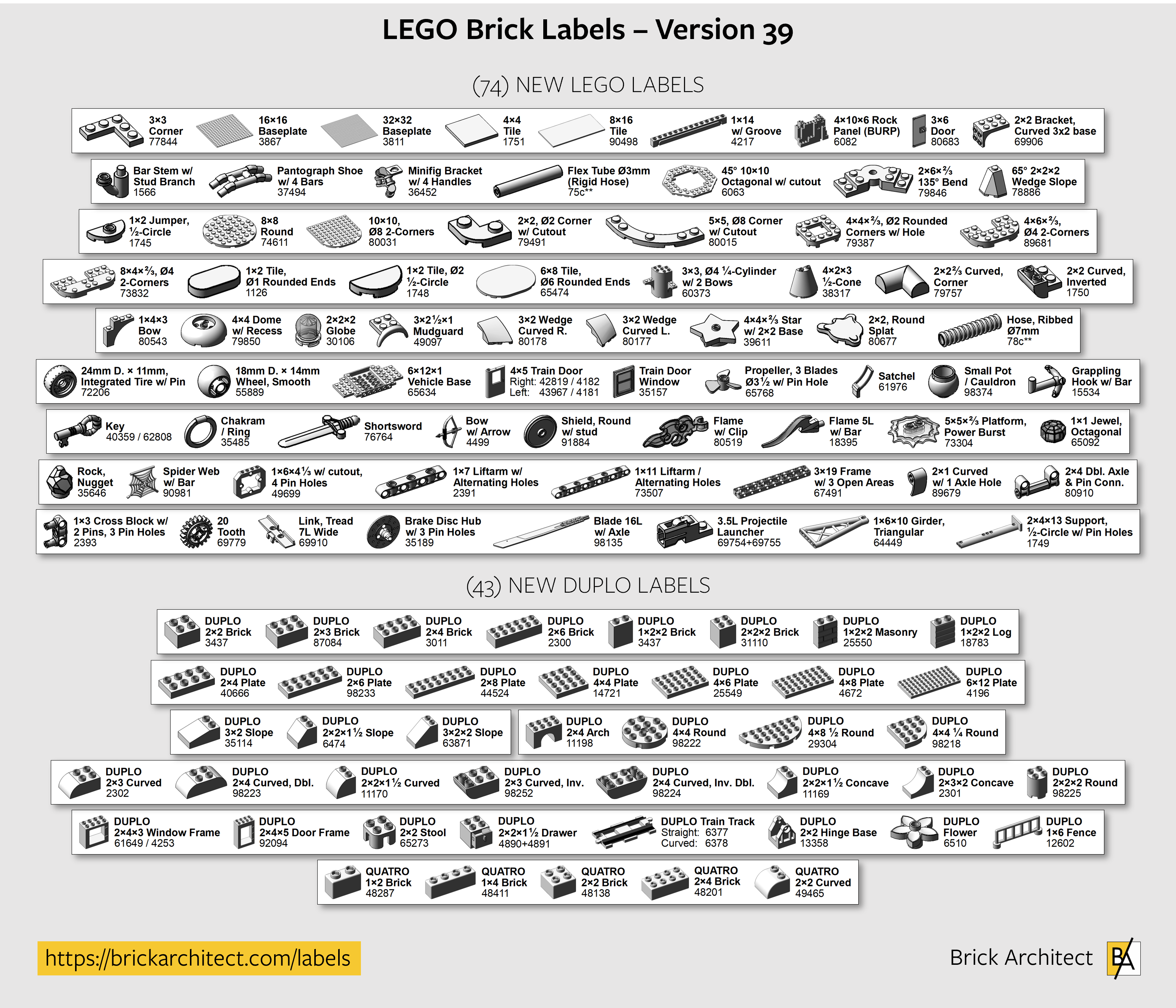 skak Måltid Vædde LEGO Brick Labels - BRICK ARCHITECT