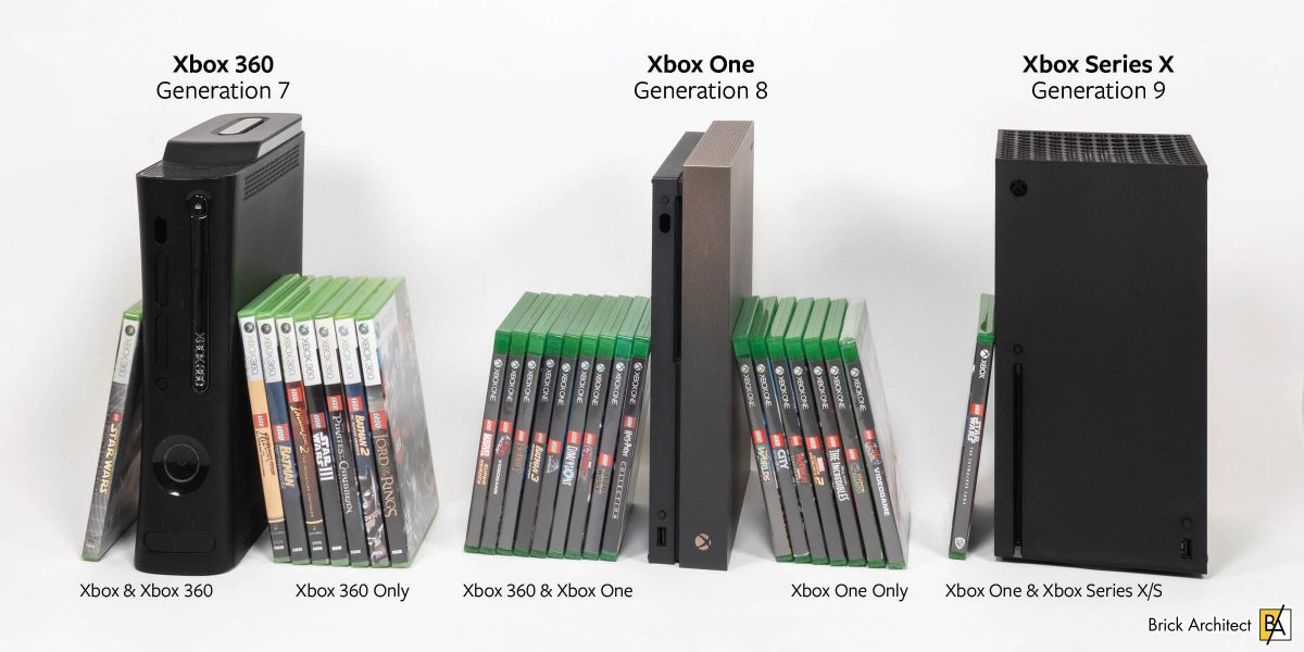 Sorting games by release date shows how games shifted to newer consoles over time.
