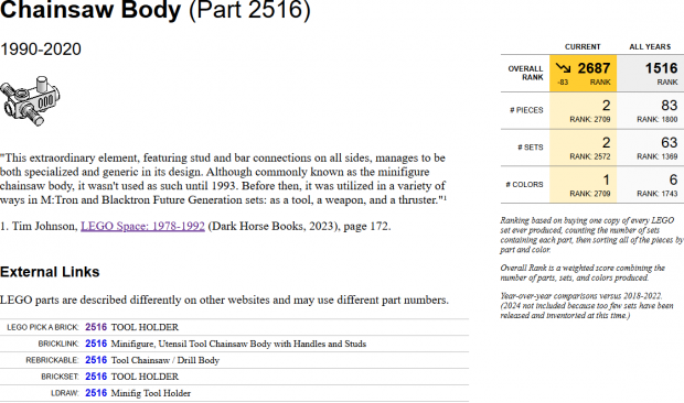 In my LEGO Parts Guide, Chainsaw Body (Part 2516) now includes an excerpt from the book.