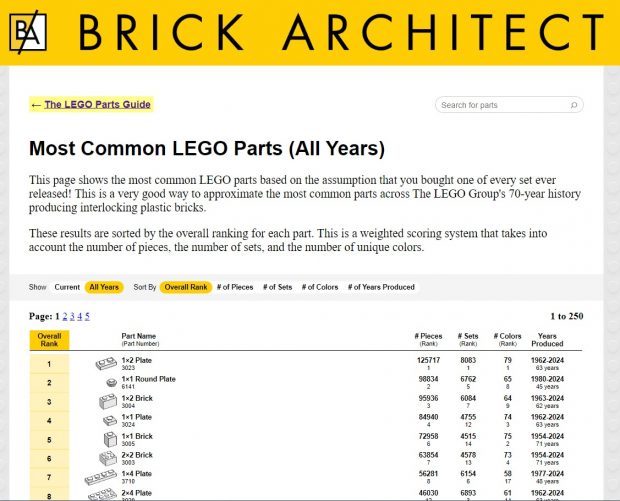 By understanding the parts available you have a better grasp of what you can build.