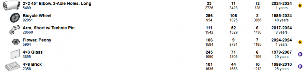 A few of the 80 new parts added to the database since September 1.