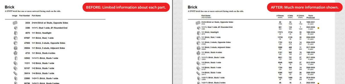 Significant improvement to 'table' view.