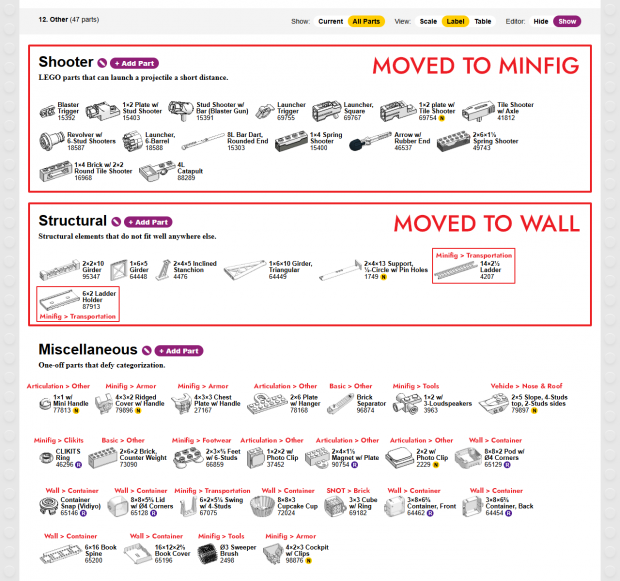 This image shows where the 47 parts in the "Other" category were moved to.