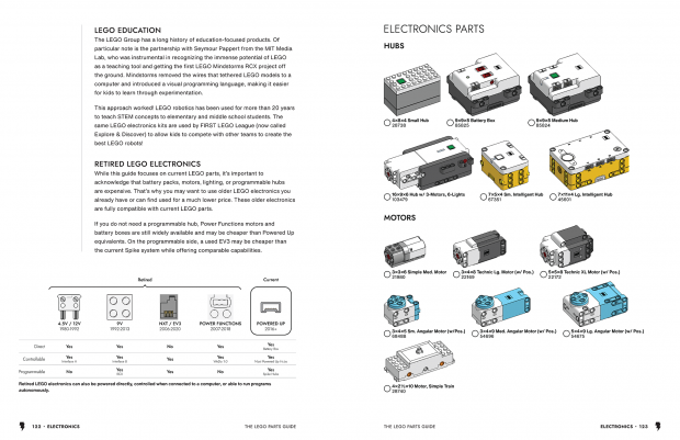 Sample spread from chapter about LEGO Electronics.