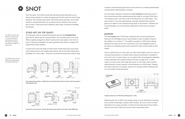 Sample chapter text and illustrations explaining how SNOT pieces work.