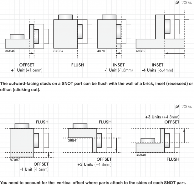 Sample illustration showing horizontal and vertical offsets of various SNOT pieces.