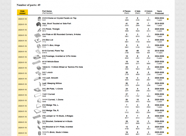 I added a lot of new labels in January!