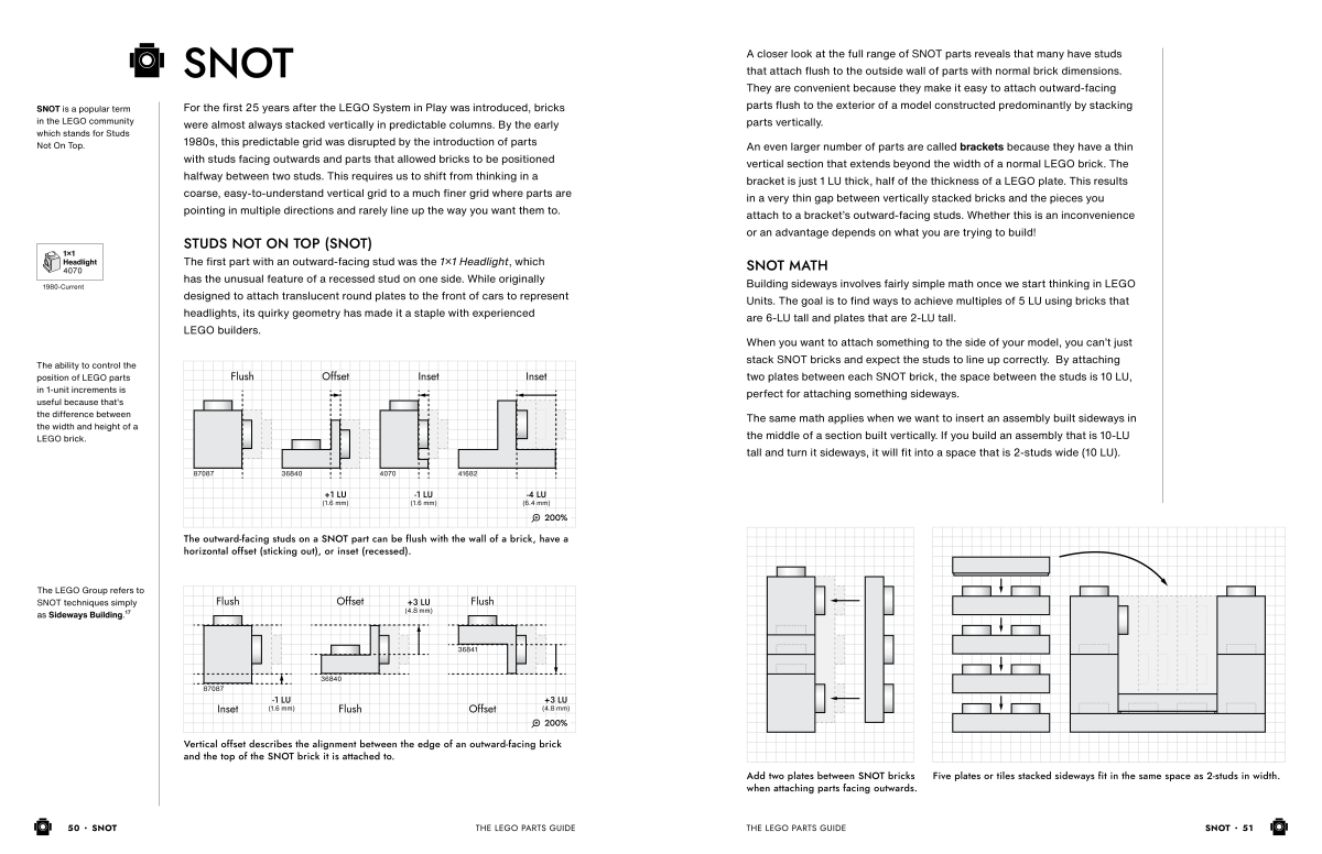Sample chapter text and illustrations explaining how Studs not on Top (SNOT) pieces work.